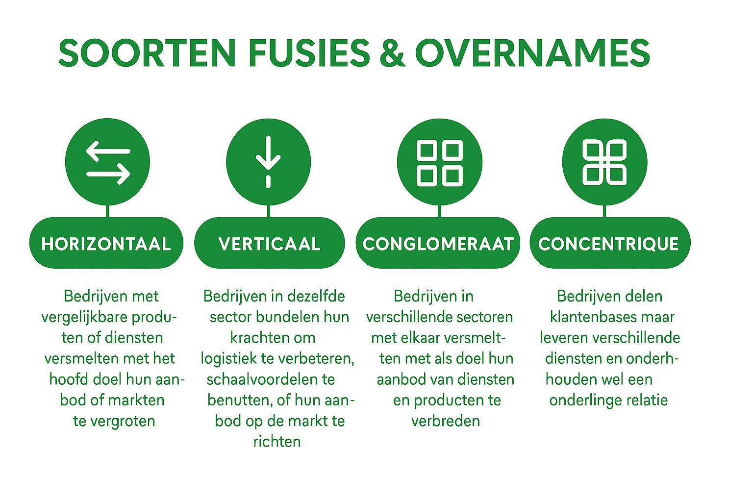 soorten fusies en overnames